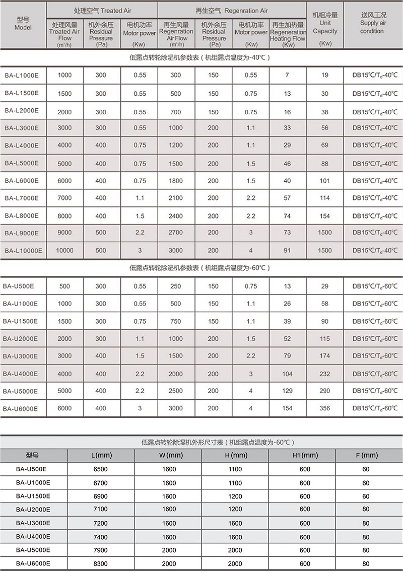 低露點轉(zhuǎn)輪除濕機參數(shù).jpg